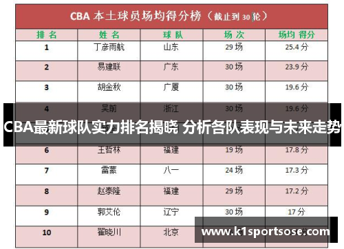 CBA最新球队实力排名揭晓 分析各队表现与未来走势